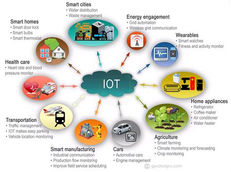 The use of Internet of Things (IoT) devices in restaurant .